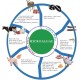 Spirulina for Animal Feed – 100gm | Natural Superfood Supplement for Poultry, Livestock, and Aquaculture